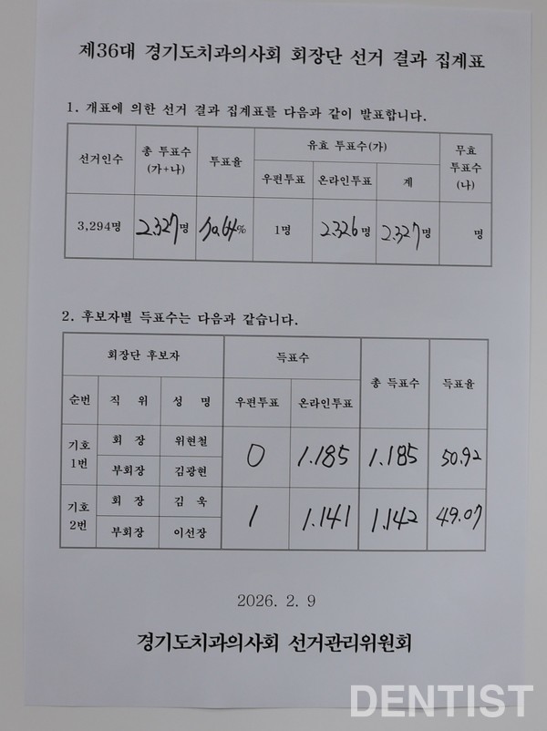 ▲ 선거 집계표