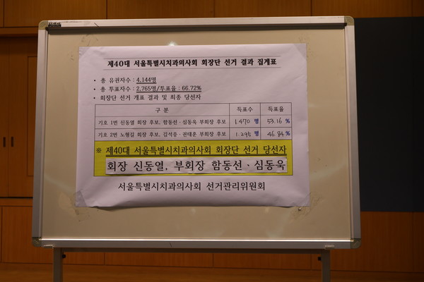 ▲ 서울지부 제40대 회장단 선거 개표 결과(서울지부 제공)