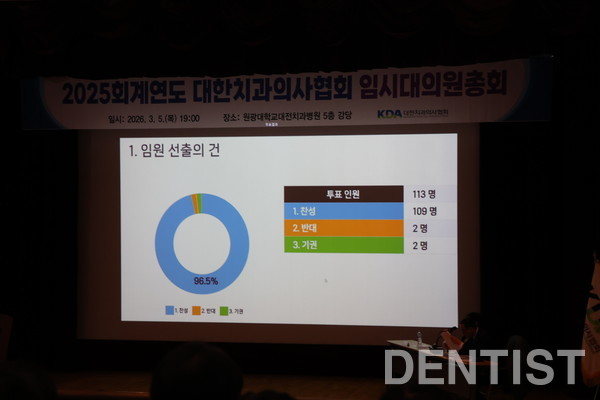 ▲ 임원 선출의 건 투표 결과