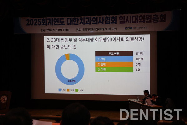 ▲ 33대 집행부 및 직무대행 회무행위(이사회 의결사항)에 대한 승인의 건 투표 결과